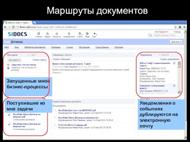 Маршруты документов Запущенные мной бизнес-процессы Поступившие ко мне задачи Уведомления о событиях дублируются на электронную почту