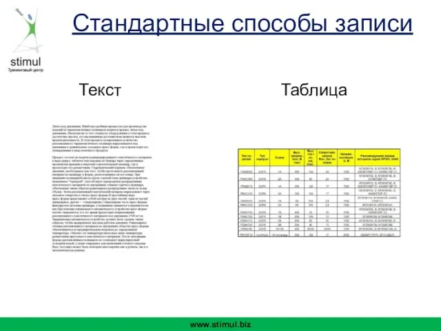 Стандартные способы записи Текст Таблица www.stimul.biz