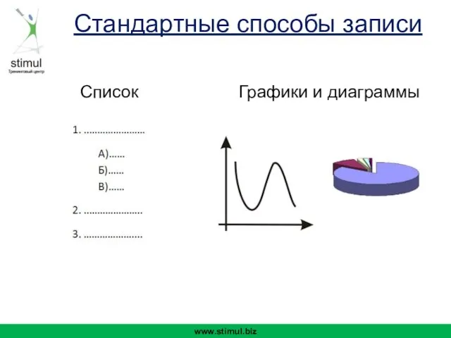 Стандартные способы записи Список Графики и диаграммы www.stimul.biz