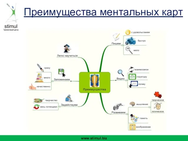 www.stimul.biz Преимущества ментальных карт