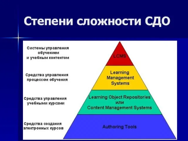 Степени сложности СДО