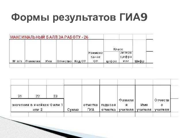 Формы результатов ГИА9