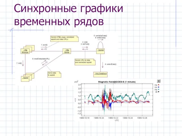 Синхронные графики временных рядов