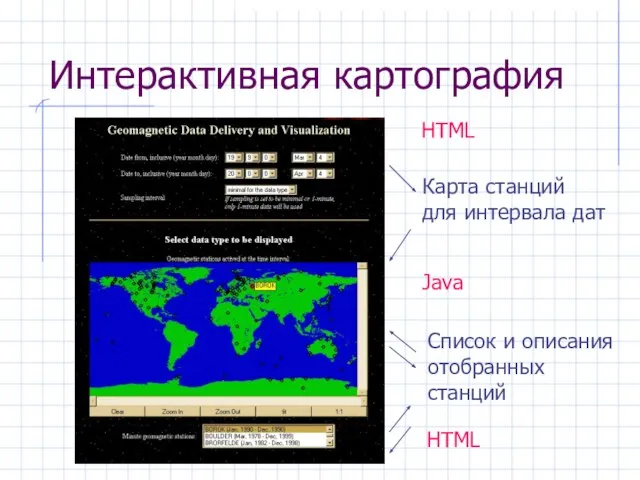 Интерактивная картография Карта станций для интервала дат Список и описания отобранных станций Java HTML HTML