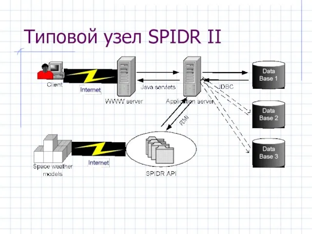 Типовой узел SPIDR II