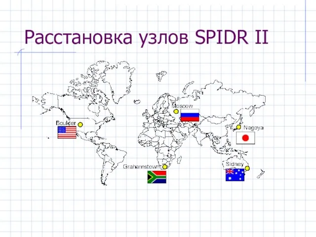 Расстановка узлов SPIDR II