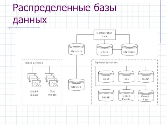 Распределенные базы данных