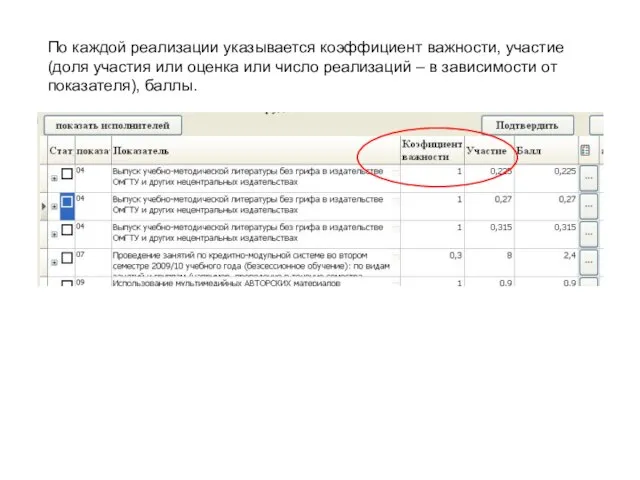 По каждой реализации указывается коэффициент важности, участие (доля участия или оценка или