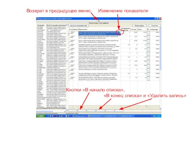 Кнопки «В начало списка», «В конец списка» и «Удалить запись» Возврат в предыдущее меню Изменение показателя