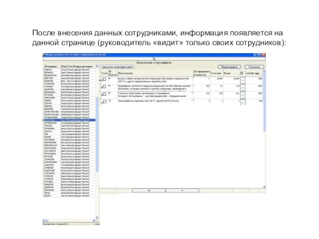 После внесения данных сотрудниками, информация появляется на данной странице (руководитель «видит» только своих сотрудников):