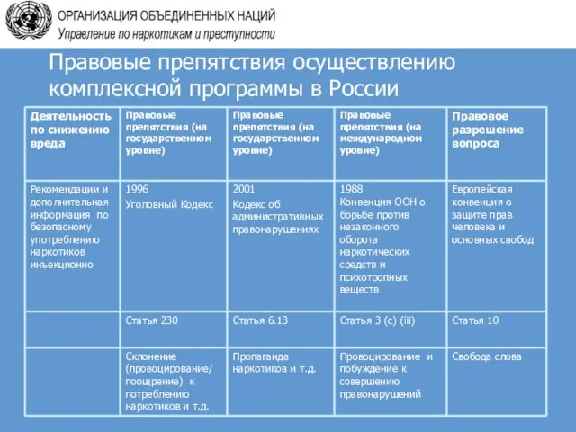 Правовые препятствия осуществлению комплексной программы в России