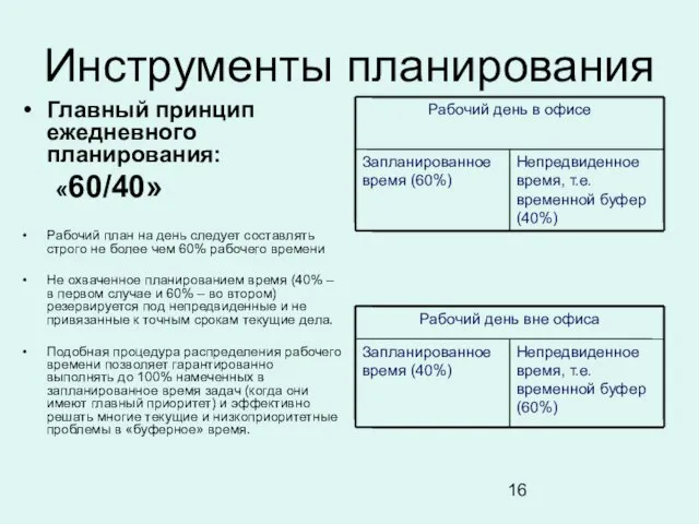 Инструменты планирования Главный принцип ежедневного планирования: «60/40» Рабочий план на день следует