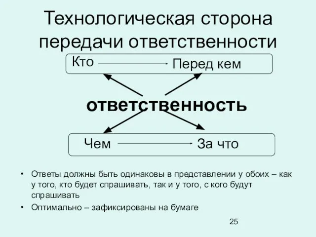 Технологическая сторона передачи ответственности Ответы должны быть одинаковы в представлении у обоих