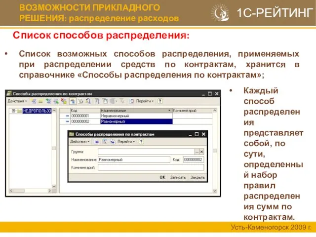 Список способов распределения: Усть-Каменогорск 2009 г. Список возможных способов распределения, применяемых при