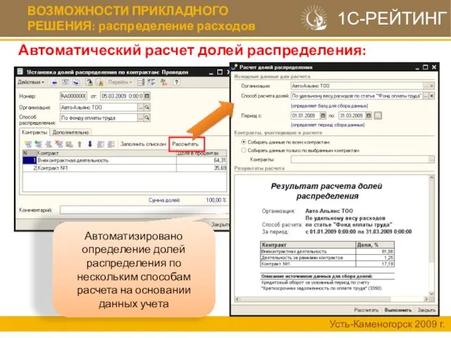 Автоматический расчет долей распределения: Усть-Каменогорск 2009 г. 1С-РЕЙТИНГ ВОЗМОЖНОСТИ ПРИКЛАДНОГО РЕШЕНИЯ: распределение