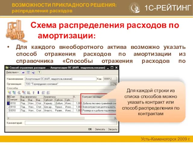 ВОЗМОЖНОСТИ ПРИКЛАДНОГО РЕШЕНИЯ: распределение расходов Схема распределения расходов по амортизации: Усть-Каменогорск 2009