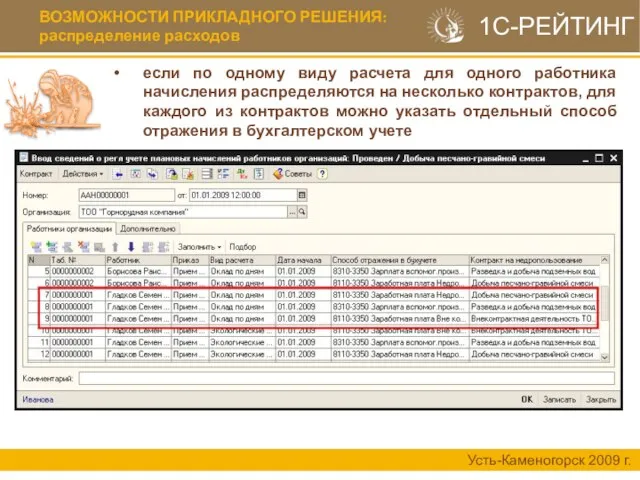 ВОЗМОЖНОСТИ ПРИКЛАДНОГО РЕШЕНИЯ: распределение расходов Усть-Каменогорск 2009 г. если по одному виду