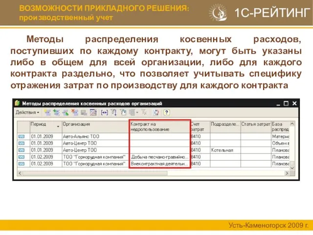 ВОЗМОЖНОСТИ ПРИКЛАДНОГО РЕШЕНИЯ: производственный учет Усть-Каменогорск 2009 г. Методы распределения косвенных расходов,