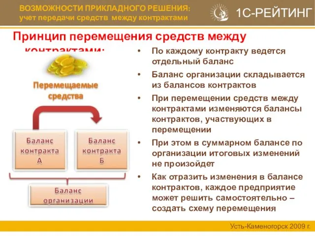 ВОЗМОЖНОСТИ ПРИКЛАДНОГО РЕШЕНИЯ: учет передачи средств между контрактами Усть-Каменогорск 2009 г. По