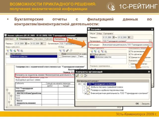 ВОЗМОЖНОСТИ ПРИКЛАДНОГО РЕШЕНИЯ: получение аналитической информации Усть-Каменогорск 2009 г. 1С-РЕЙТИНГ Бухгалтерские отчеты