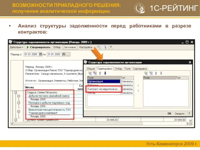 ВОЗМОЖНОСТИ ПРИКЛАДНОГО РЕШЕНИЯ: получение аналитической информации Усть-Каменогорск 2009 г. 1С-РЕЙТИНГ Анализ структуры