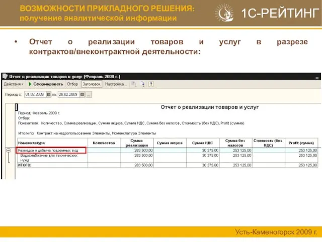 ВОЗМОЖНОСТИ ПРИКЛАДНОГО РЕШЕНИЯ: получение аналитической информации Усть-Каменогорск 2009 г. 1С-РЕЙТИНГ Отчет о