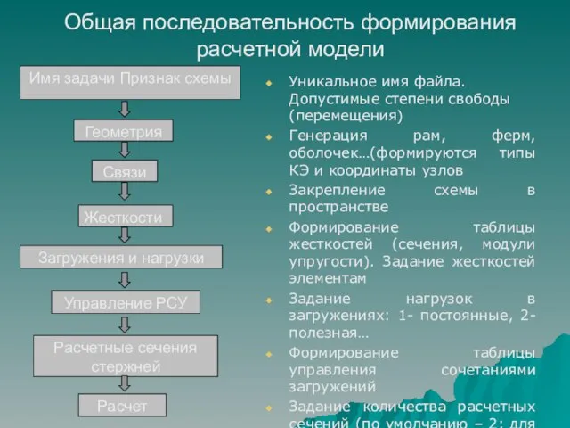 Общая последовательность формирования расчетной модели Уникальное имя файла. Допустимые степени свободы (перемещения)