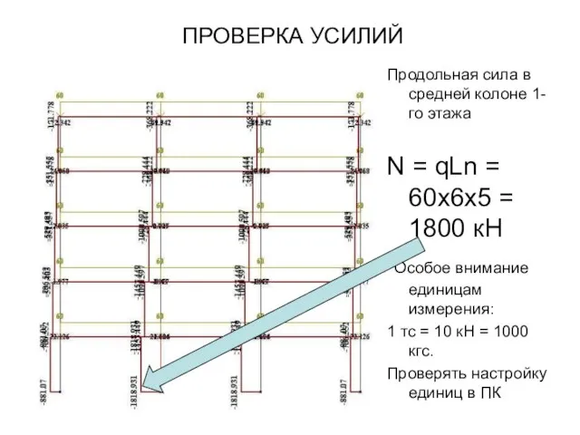 ПРОВЕРКА УСИЛИЙ Продольная сила в средней колоне 1-го этажа N = qLn
