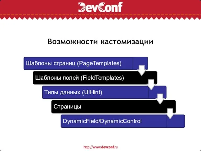 Возможности кастомизации