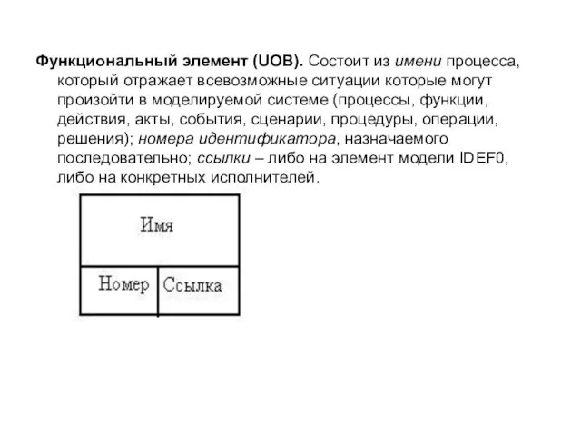 Функциональный элемент (UOB). Состоит из имени процесса, который отражает всевозможные ситуации которые