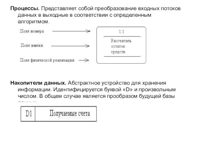 Процессы. Представляет собой преобразование входных потоков данных в выходные в соответствии с