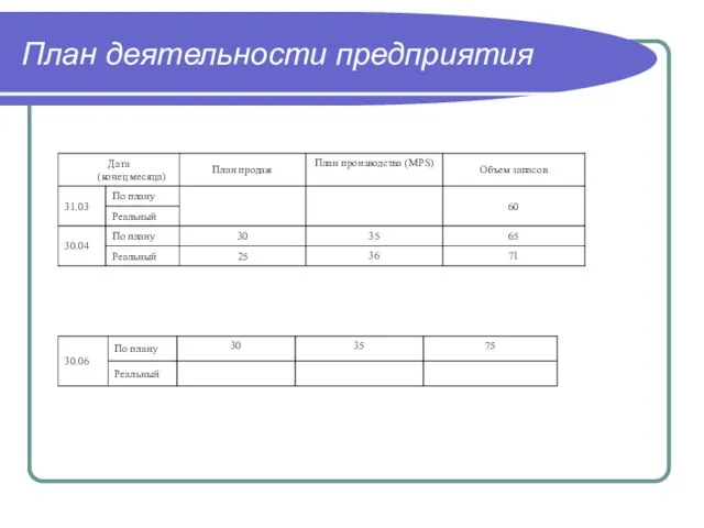 План деятельности предприятия