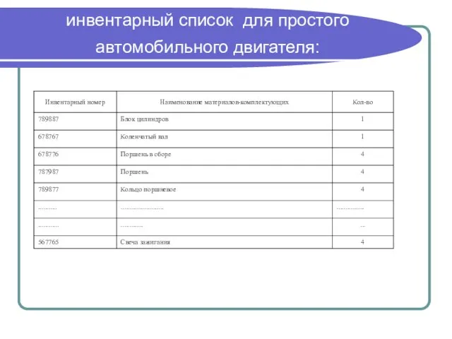 инвентарный список для простого автомобильного двигателя: