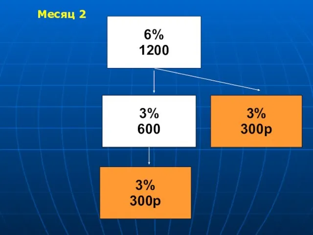 © DiamondFM June 2008 3% 600 3% 300p Месяц 2 3% 300p 6% 1200