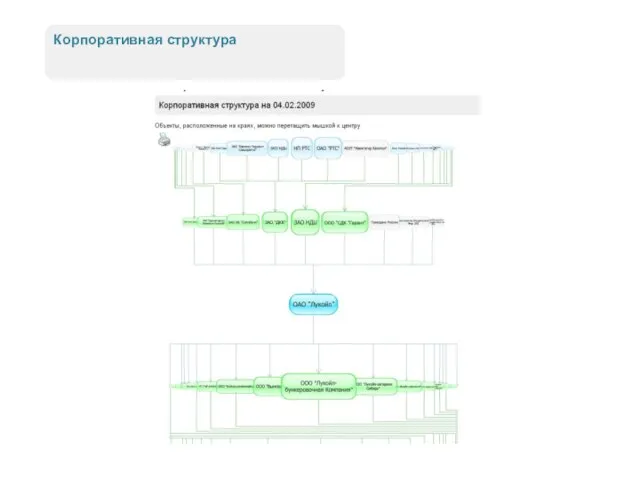 Корпоративная структура