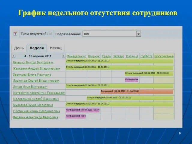 График недельного отсутствия сотрудников