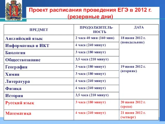 Проект расписания проведения ЕГЭ в 2012 г. (резервные дни)