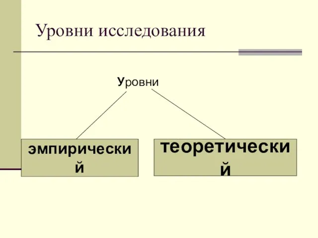 Уровни исследования Уровни эмпирический теоретический