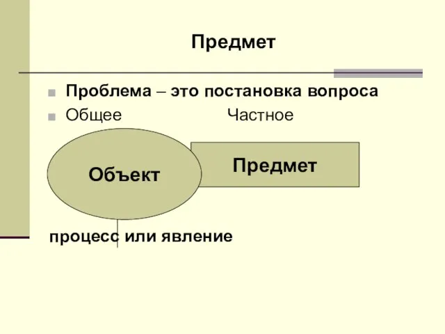 Предмет Проблема – это постановка вопроса Общее Частное процесс или явление Предмет Объект