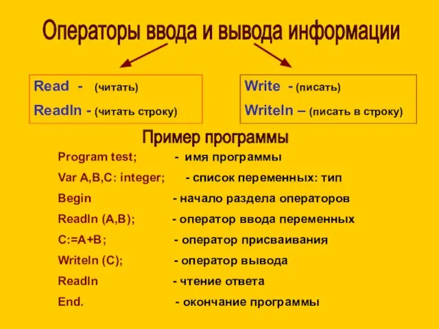 Операторы ввода и вывода информации Read - (читать) Readln - (читать строку)