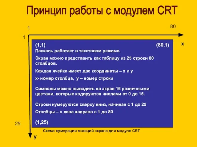 Принцип работы с модулем CRT 1 1 25 80 (1,1) (80,1) (1,25)