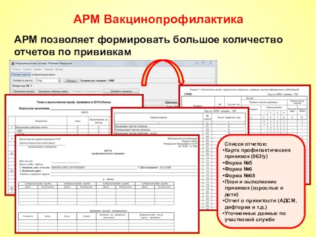 АРМ Вакцинопрофилактика АРМ позволяет формировать большое количество отчетов по прививкам Список отчетов: