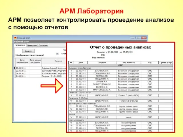 АРМ Лаборатория АРМ позволяет контролировать проведение анализов с помощью отчетов