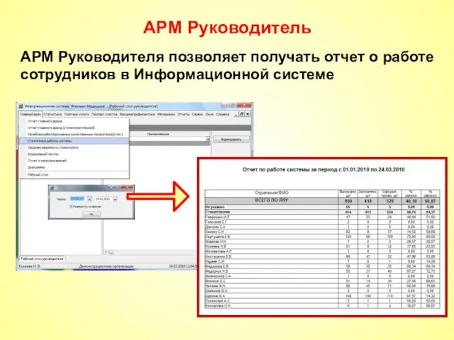 АРМ Руководитель АРМ Руководителя позволяет получать отчет о работе сотрудников в Информационной системе