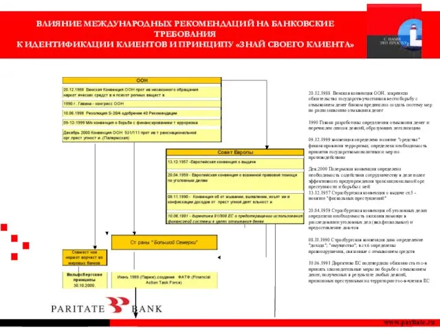 www.paritate.ru 20.12.1988 Венская конвенция ООН. закрепила обязательства государств-участников вести борьбу с отмыванием