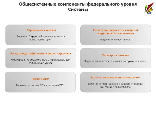 Справочные системы Ведение общероссийских справочников (классификаторов) Регистр медикаментов и изделий медицинского назначения