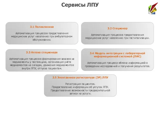 3.1 Поликлиника Автоматизация процессов предоставления медицинских услуг населению при амбулаторном обслуживании. 3.2