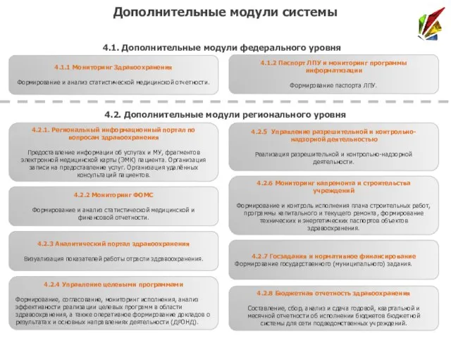 4.1.1 Мониторинг Здравоохранения Формирование и анализ статистической медицинской отчетности. 4.1.2 Паспорт ЛПУ