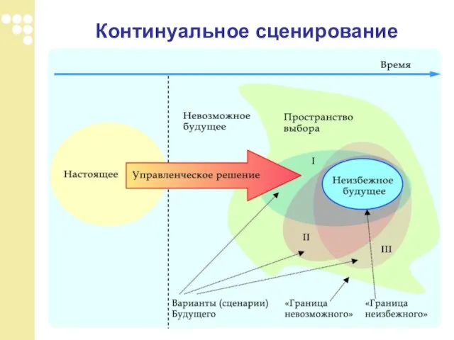 Континуальное сценирование