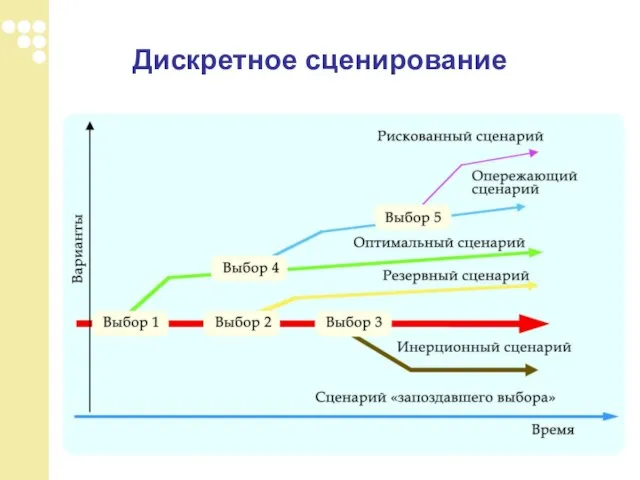 Дискретное сценирование